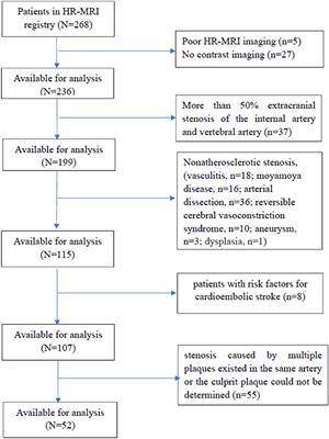 A High-Resolution MRI Study of the Relationship Between Plaque Enhancement and Ischemic Stroke Events in Patients With Intracranial Atherosclerotic Stenosis